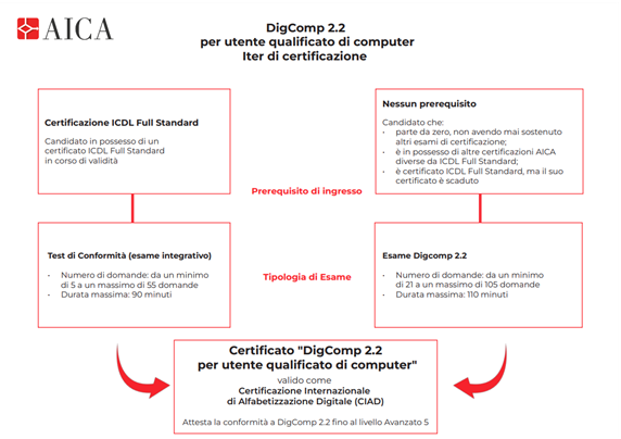 ciad1
