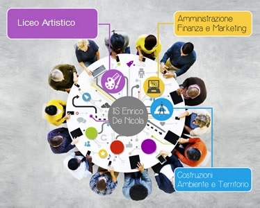 ORIENTAMENTO